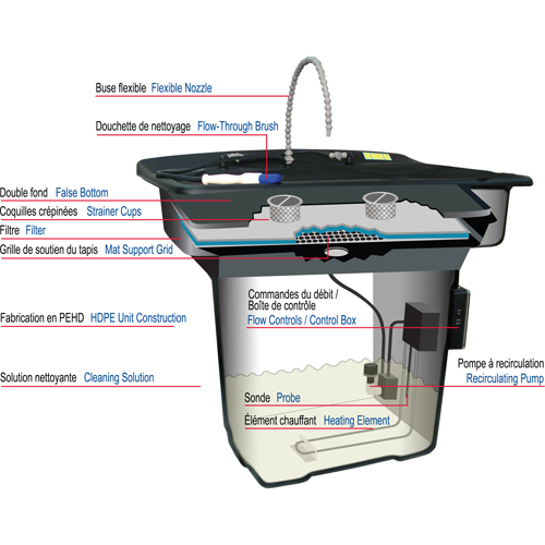 Bassin de nettoyage pour pi&egrave;ces 28" Smartwasher Oxford Builders Supplies Inc