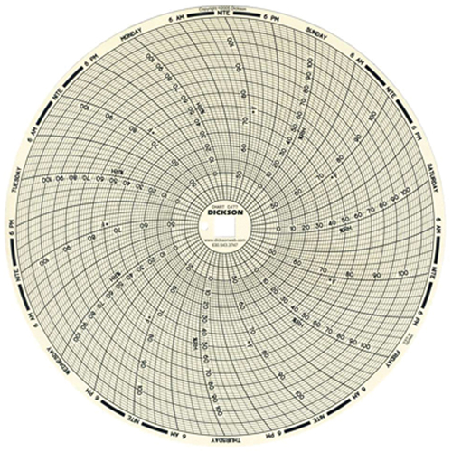 8" Replacement Charts Oxford Builders Supplies Inc