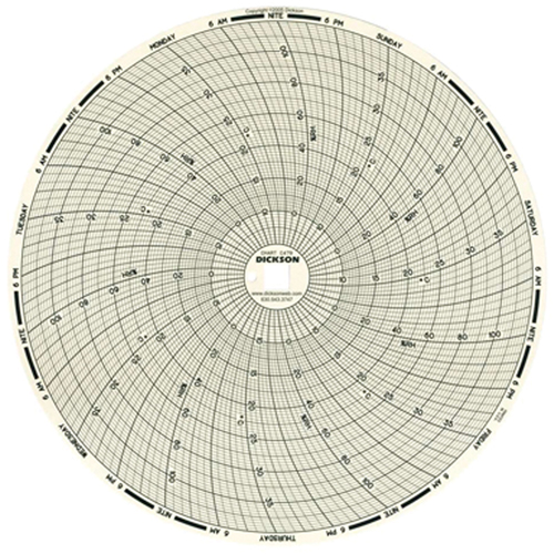 8" Replacement Charts for Temperature Recorders Oxford Builders Supplies Inc