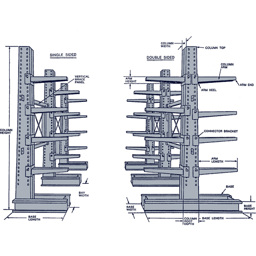 Cantilever Column, Double, 4" W x 10' H Oxford Builders Supplies Inc