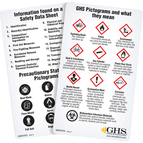 Cartes de portefeuille SGH/SIMDUT 2015 (anglais) Oxford Builders Supplies Inc