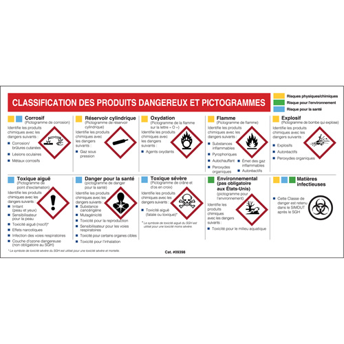 Petit tableau de classification des risques pour fiches signal&eacute;tiques - Français Oxford Builders Supplies Inc