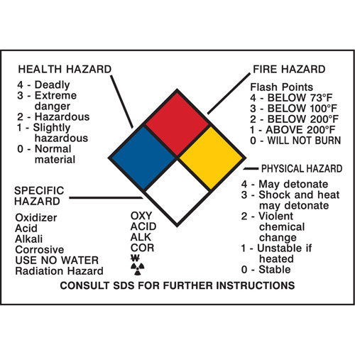 Panneau des renseignements sur les dangers Oxford Builders Supplies Inc