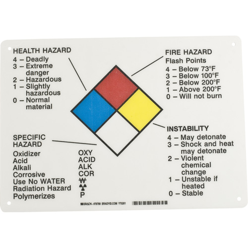 Panneau des renseignements sur les dangers Oxford Builders Supplies Inc
