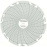 4" Replacement Charts Oxford Builders Supplies Inc