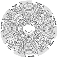Instrumentation Parts and Accessories
