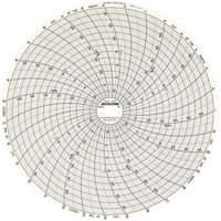 8" Replacement Charts Oxford Builders Supplies Inc