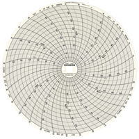 8" Replacement Charts Oxford Builders Supplies Inc