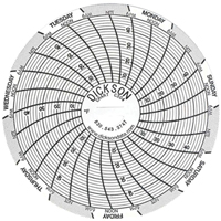 3" Replacement Charts Oxford Builders Supplies Inc