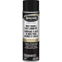 Lubricants, Corrosion Inhibitors & Penetrants