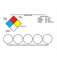 WHMIS/GHS Label Kits