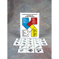 Safety Sign: Hazardous Materials Classification Oxford Builders Supplies Inc
