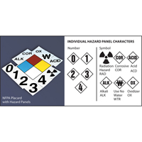 Placard Kits