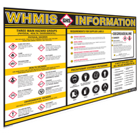 Tableaux d'information SIMDUT/SGH