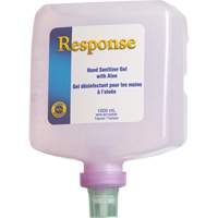 Sanitizers