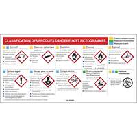 Petit tableau de classification des risques pour fiches signal&eacute;tiques - Français Oxford Builders Supplies Inc