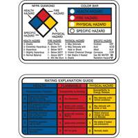 Cartes-portefeuille Right-to-Know Oxford Builders Supplies Inc