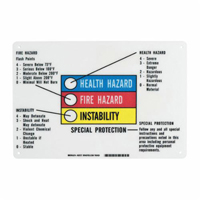 Panneau des renseignements sur les dangers avec barre &agrave; code de couleurs Oxford Builders Supplies Inc