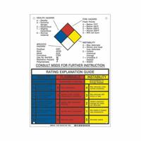 Panneau d'explication du classement NFPA Oxford Builders Supplies Inc